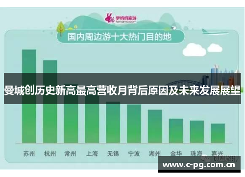曼城创历史新高最高营收月背后原因及未来发展展望